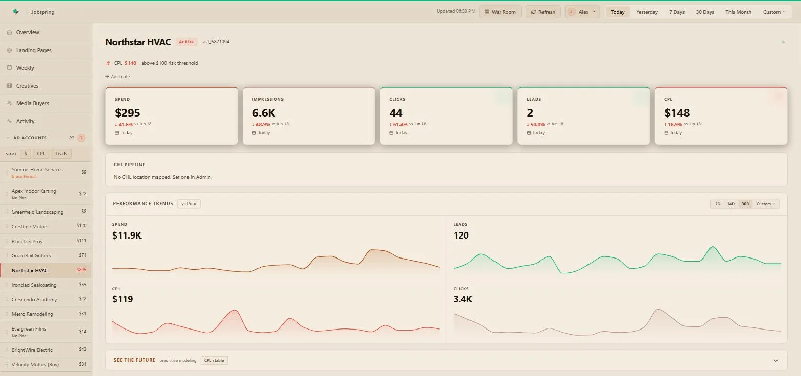 An individual ad account view in the Aria dashboard with performance trend charts