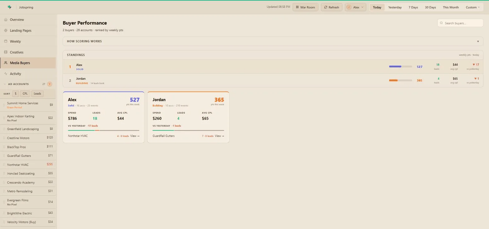 Media buyer scorecards in the Aria dashboard