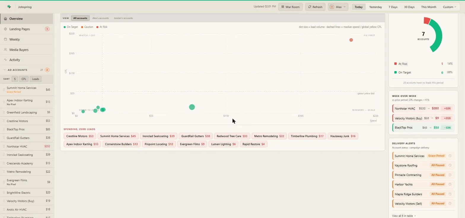The Aria Efficiency Map with accounts plotted by spend versus cost-per-lead
