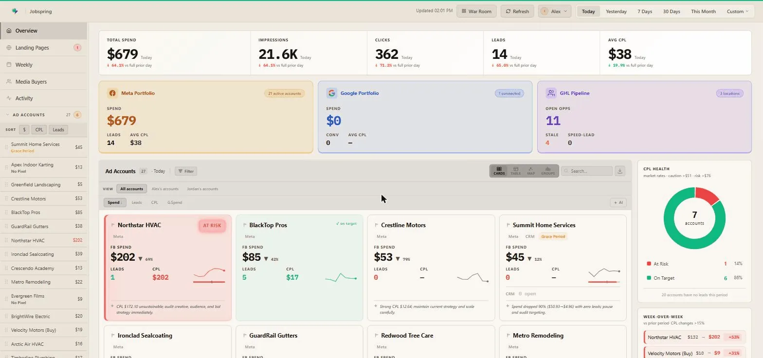 The Aria dashboard showing a live view of all 29 ad accounts