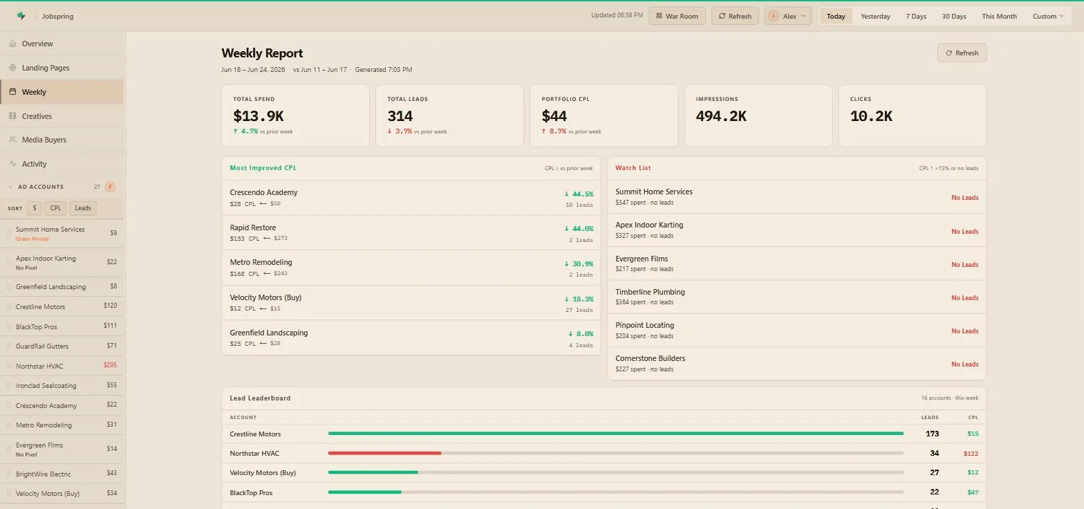 The weekly report in the Aria dashboard